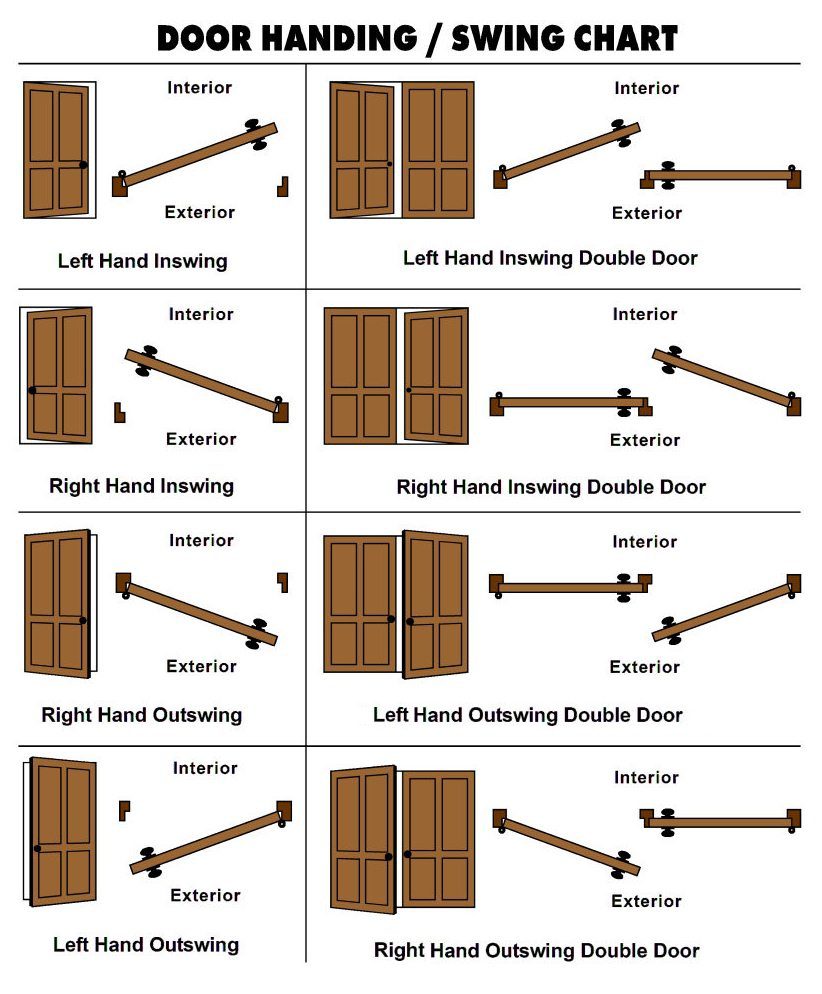 Interior and exterior door swing types